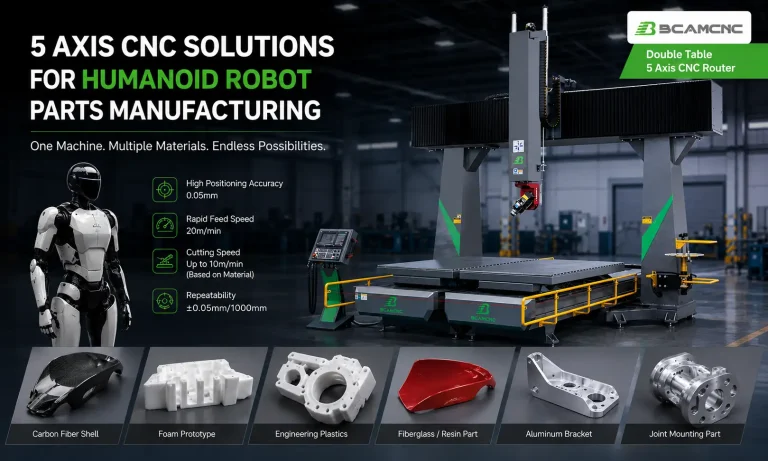 BCAMCNC_Humanoid_Robot_Banner